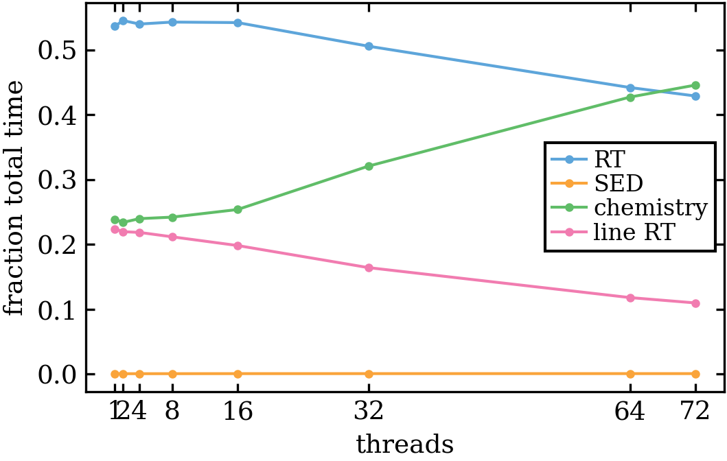 fraction_time