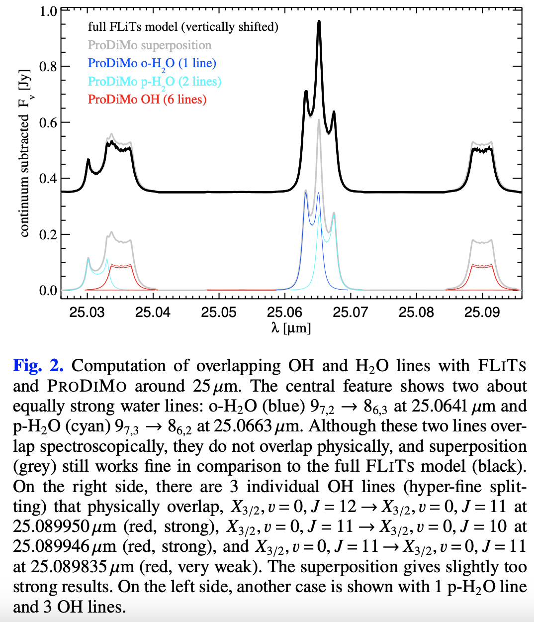 FLiTs_paper_fig2