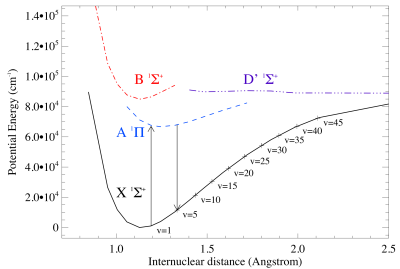 CO_potential_energy_curves_small.png