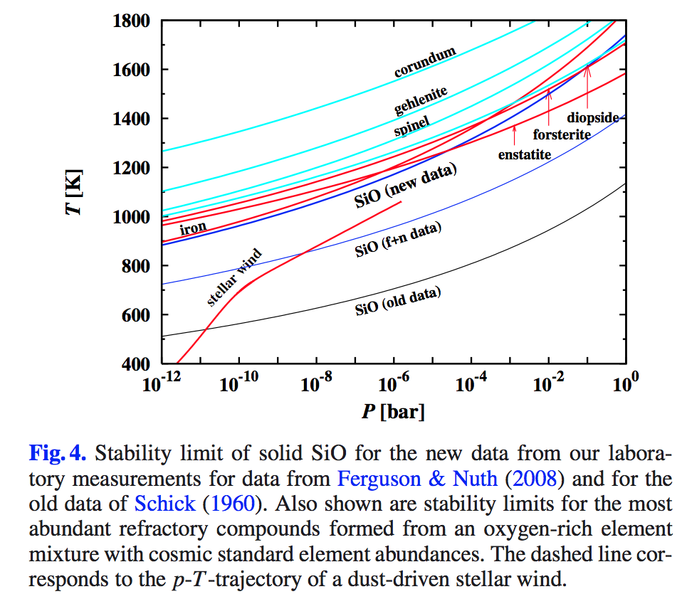 Gail2013_consensate_stability_curves.png