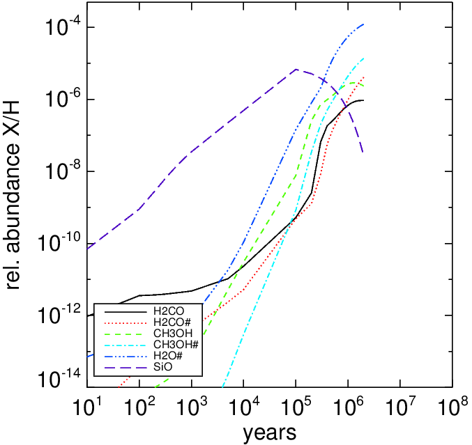 molecular_cloud_ice_composition_suf_chem.png