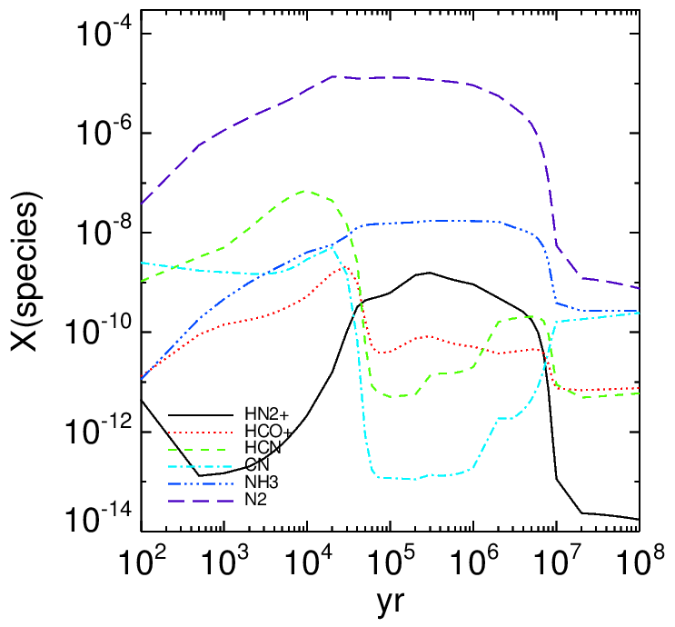 ProDiMo_mc_time_dependent_output1.png