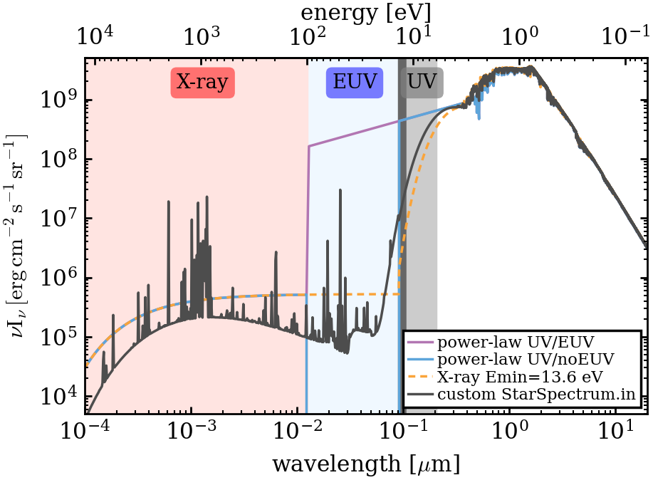 Stellar Spectra full