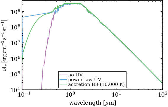 Stellar Spectra