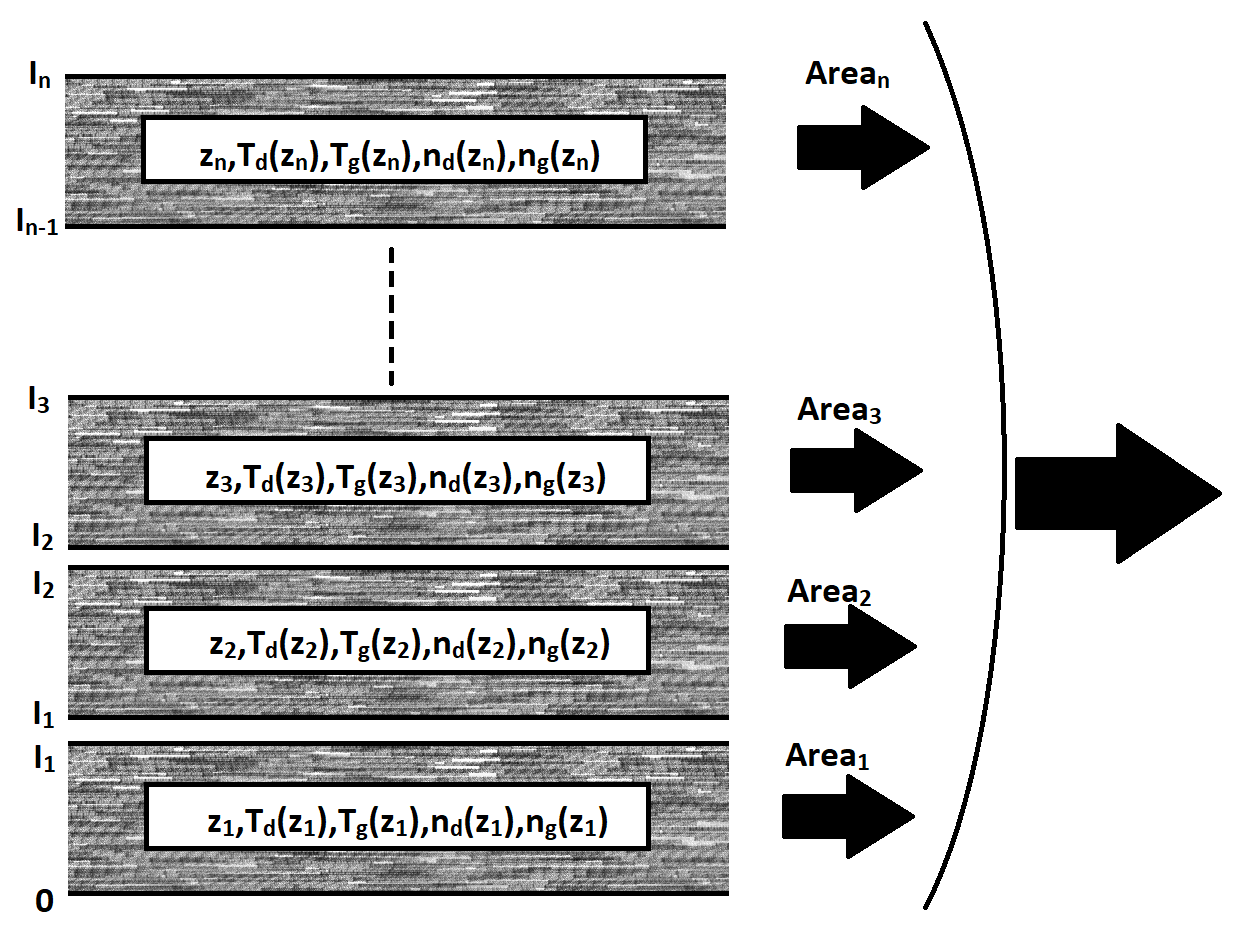1Dslab_radial