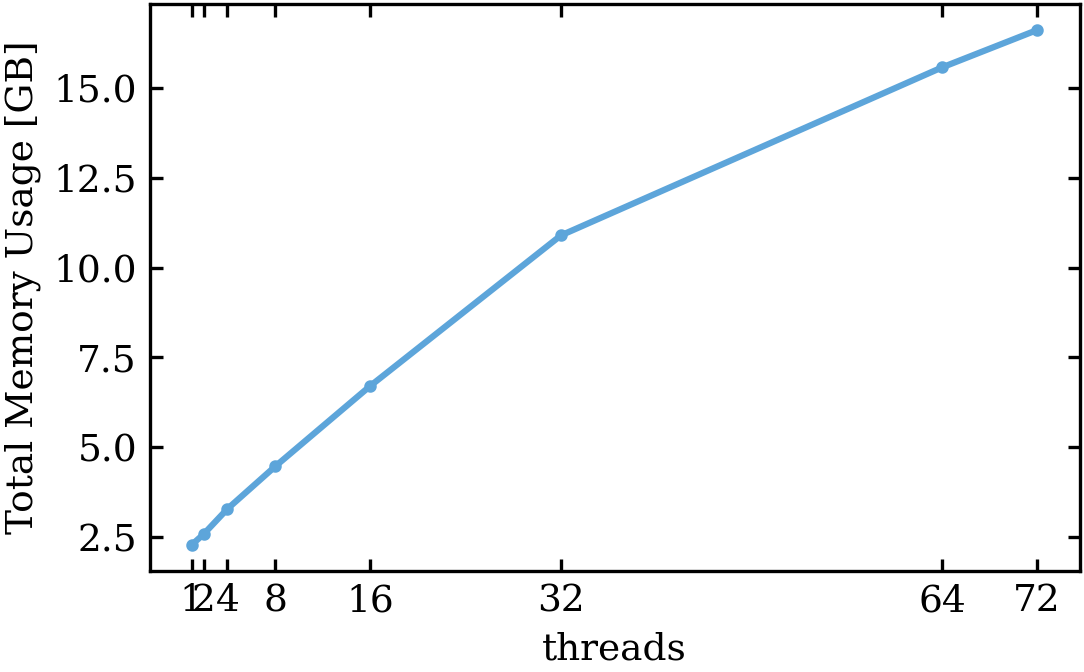 memory_usage