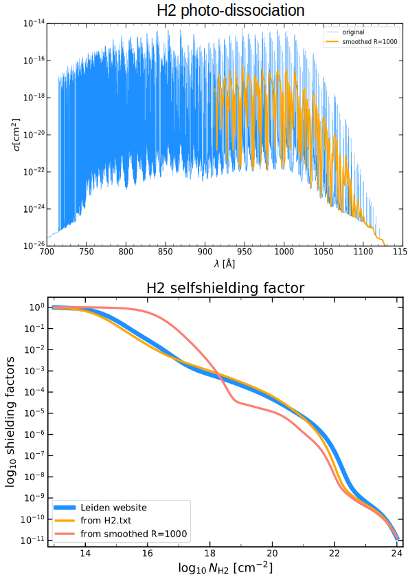 H2