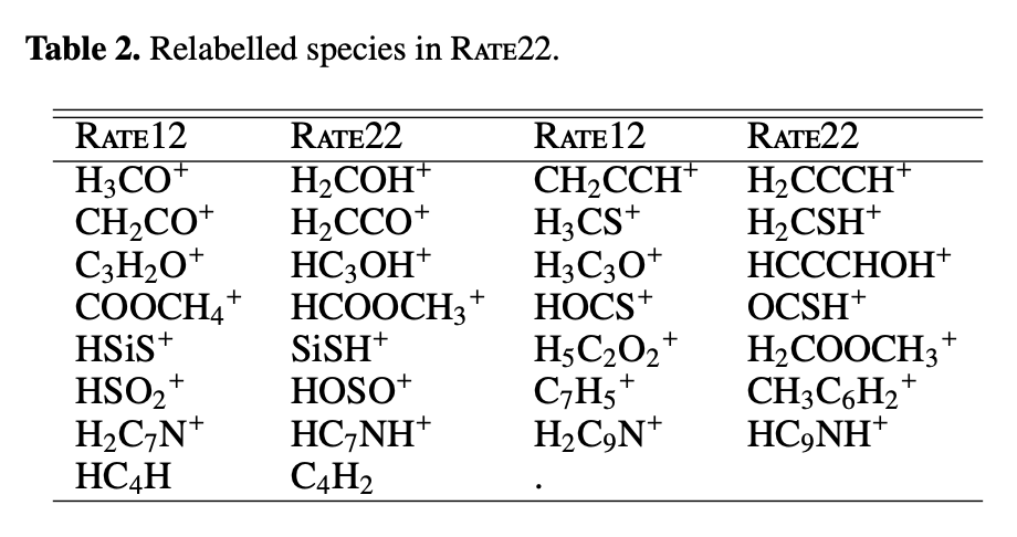 umist2022_table2