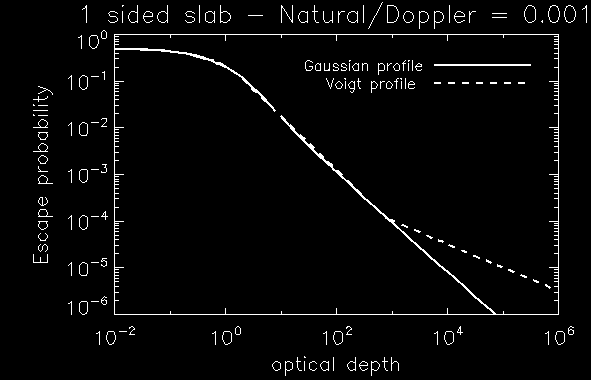 gaussian_vs_voigt_escape_probability_small.png