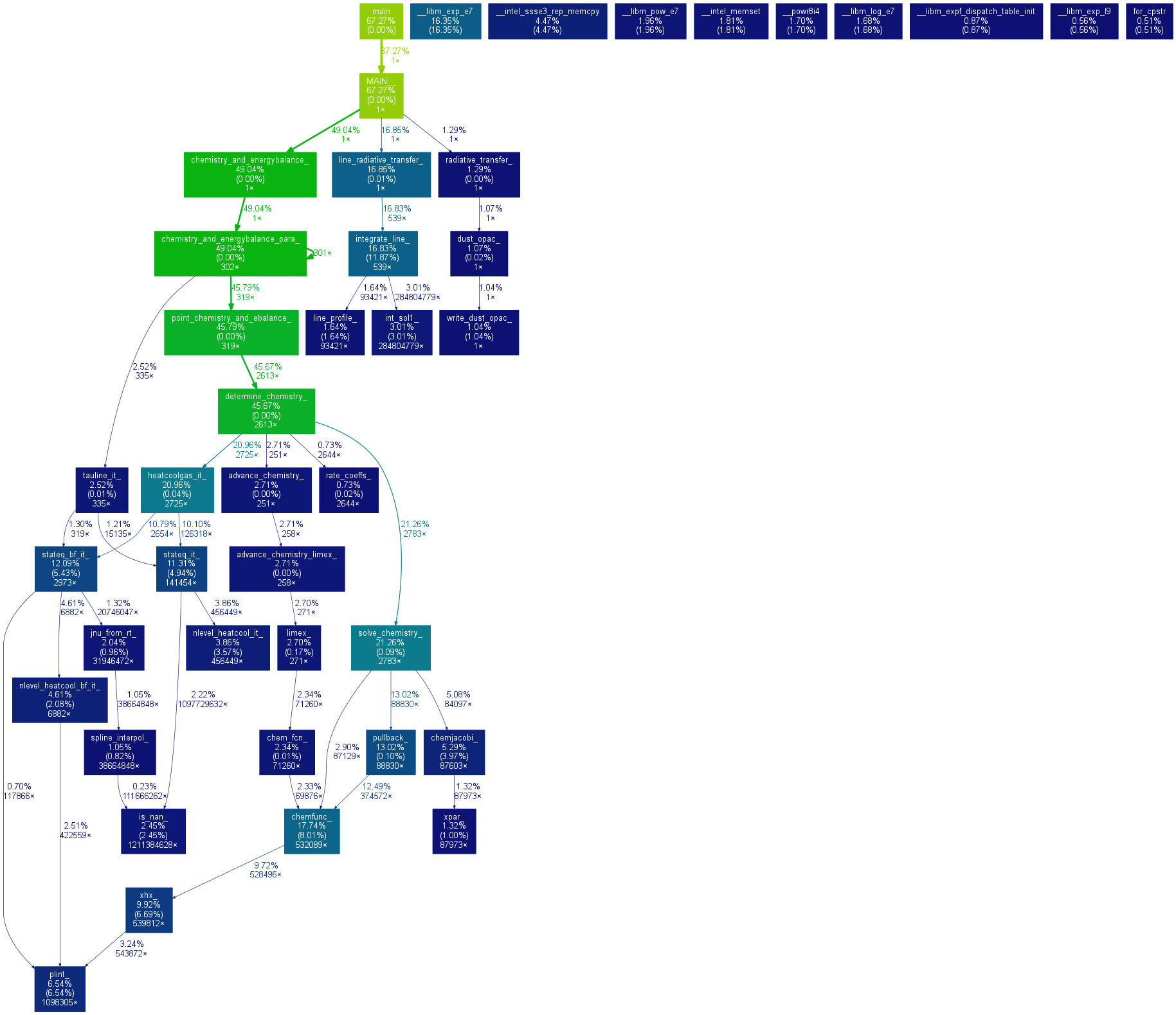gprof_O3_mkl.png