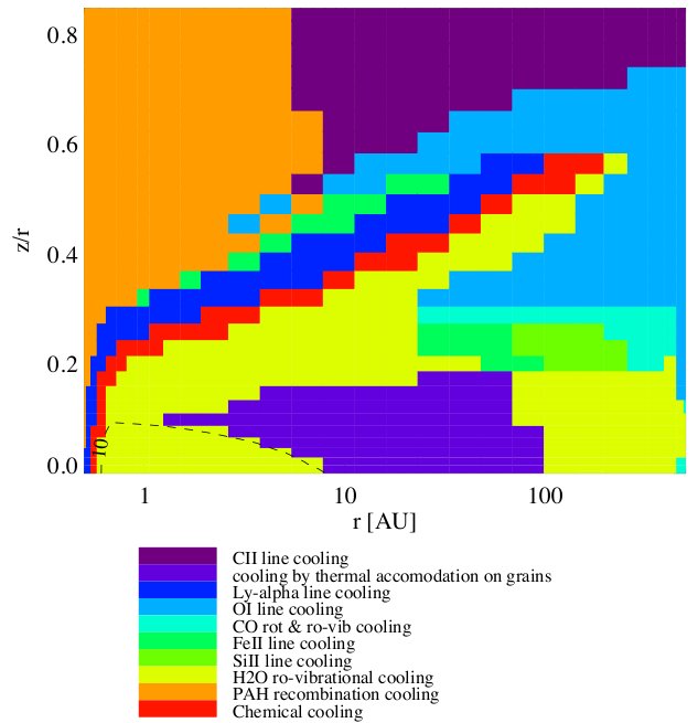 herbigAe_Mdisk1e-2_h2o_rovib_cooling.jpg