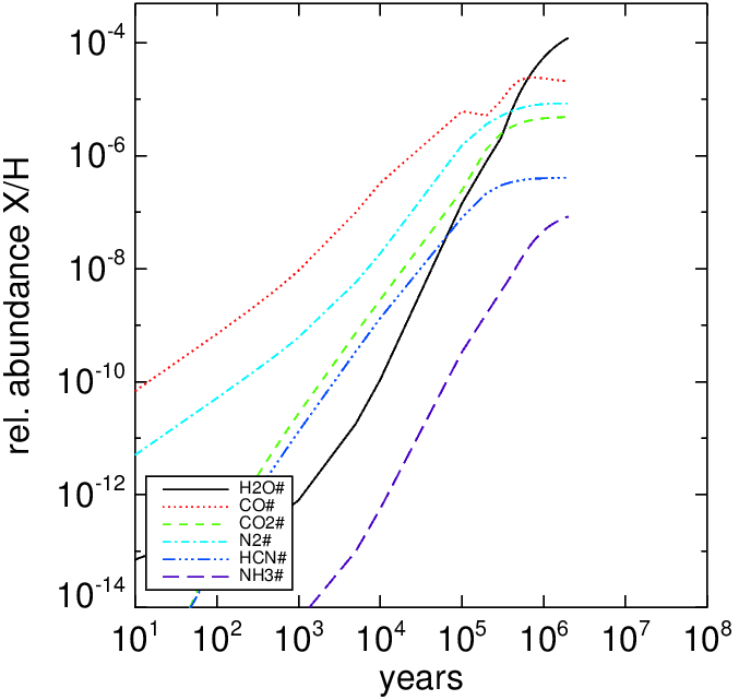 molecular_cloud_ice_composition_suf_chem.png