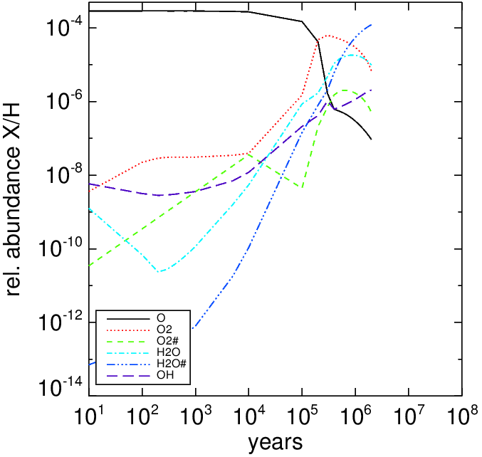 oxygen_species_mc_nH1e4_15K_Av10.png