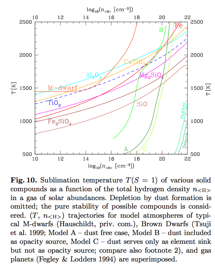 solid_sublimation_temperature_Helling2001.png