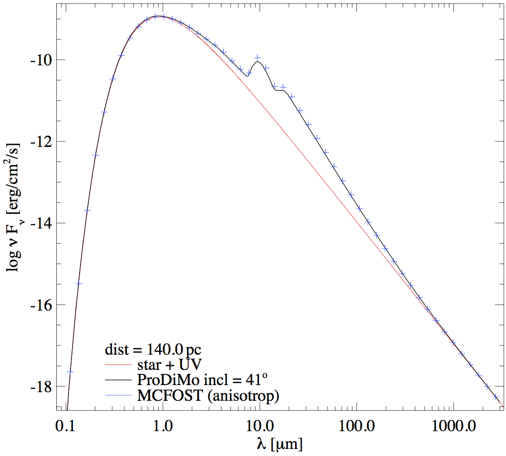 tau1iso_SED.png