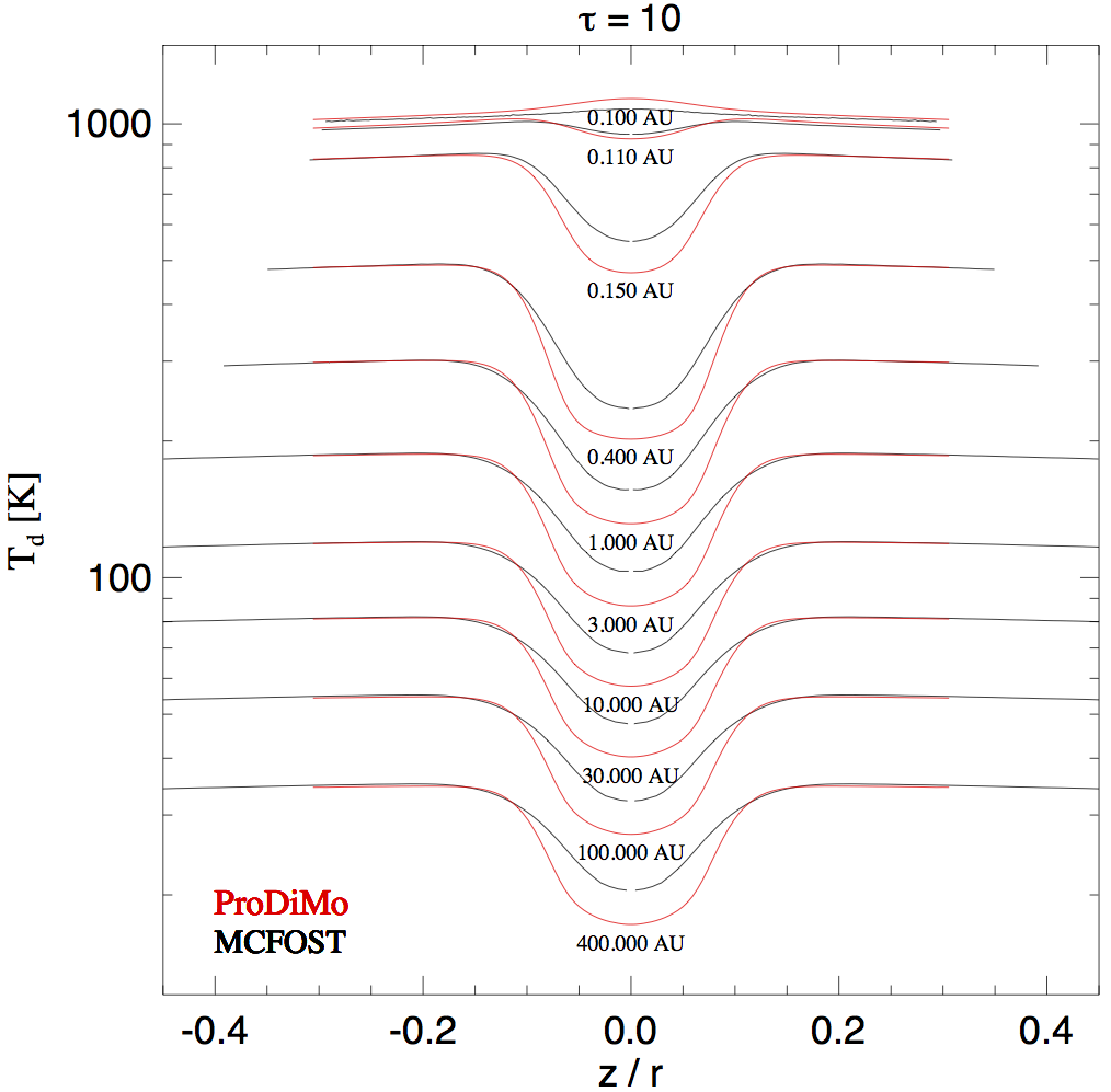 tau1iso_Temp.png