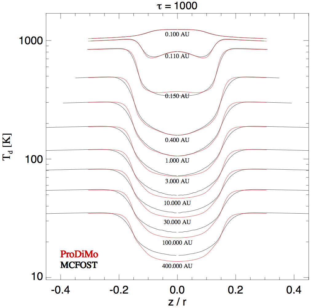 tau3aniso_Temp.png