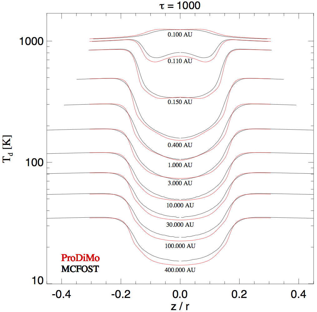 tau3iso_Temp.png