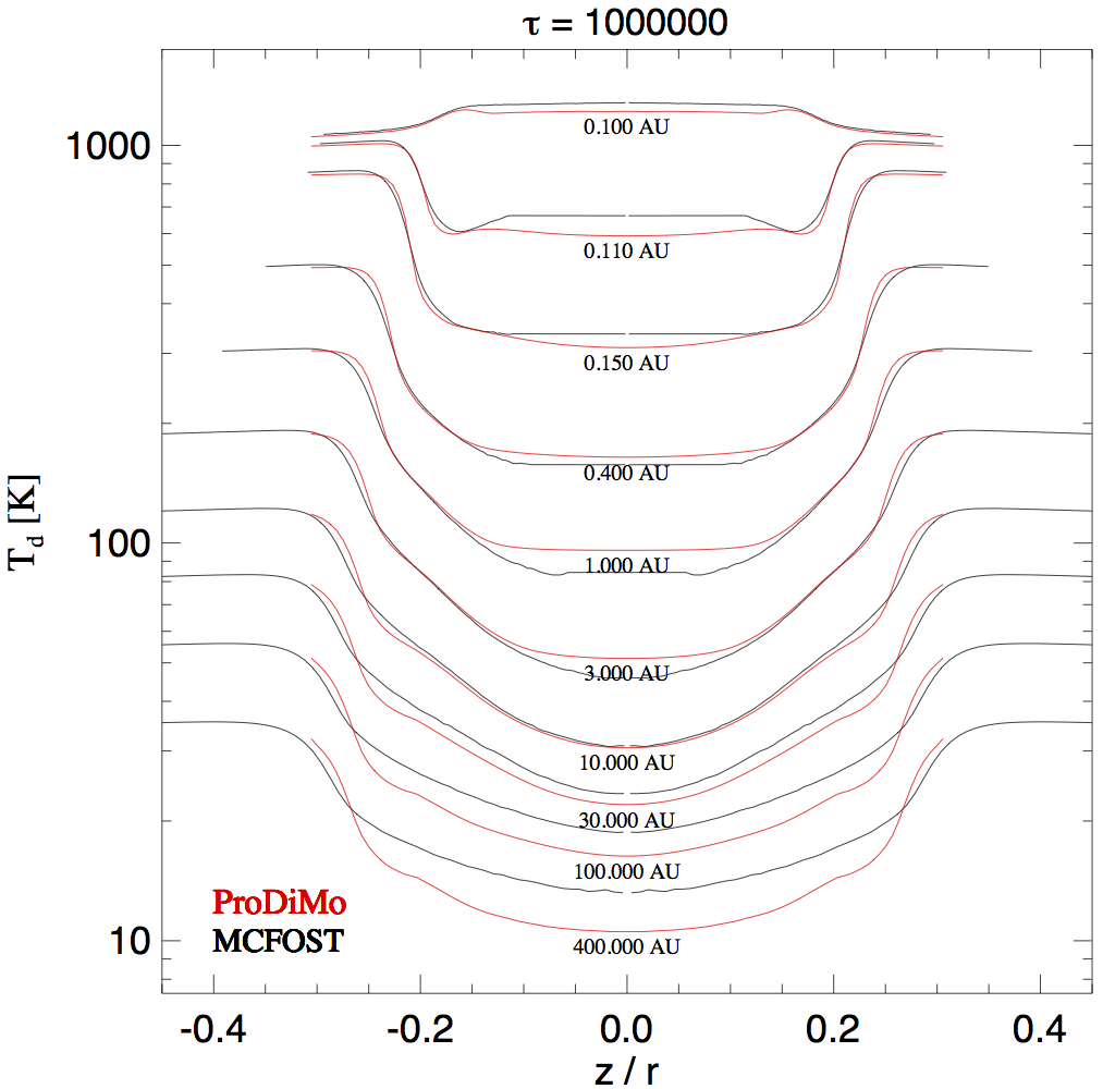 tau6aniso_Temp.png