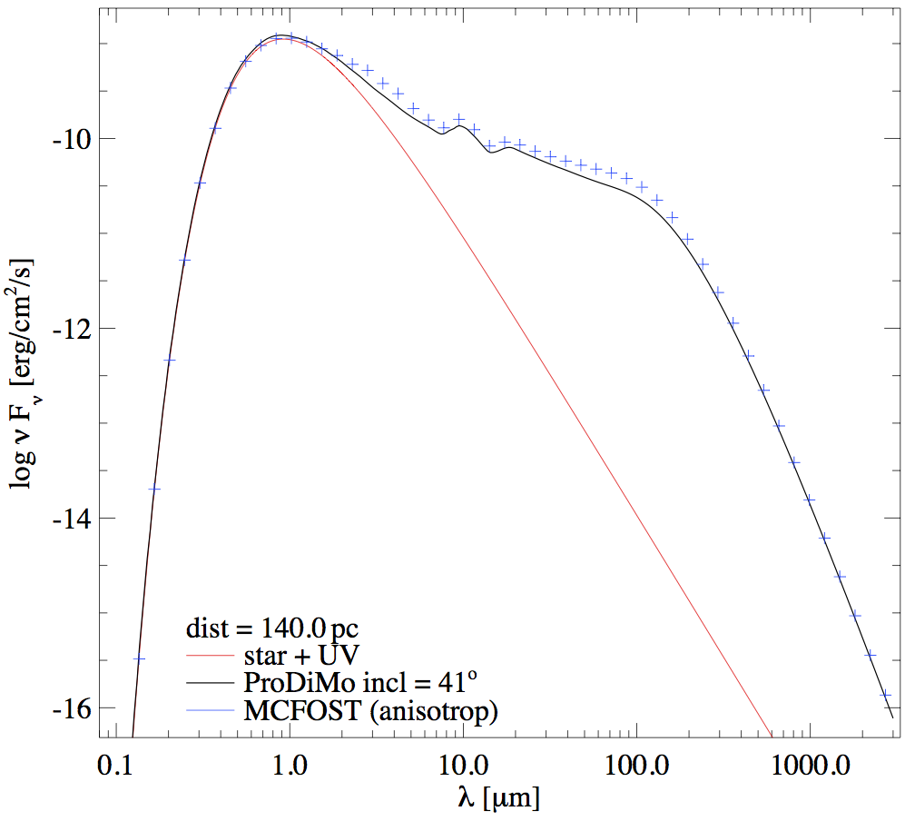 tau6iso_SED.png