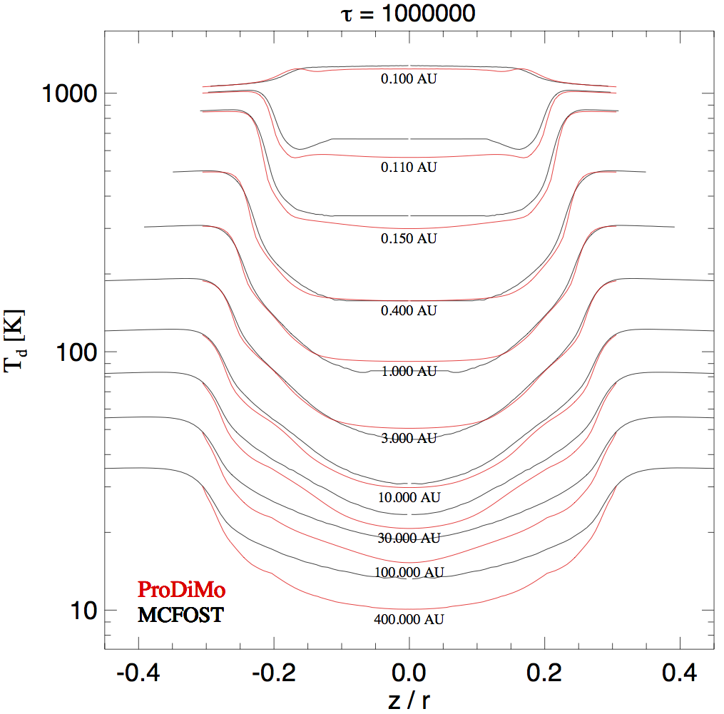 tau6iso_Temp.png